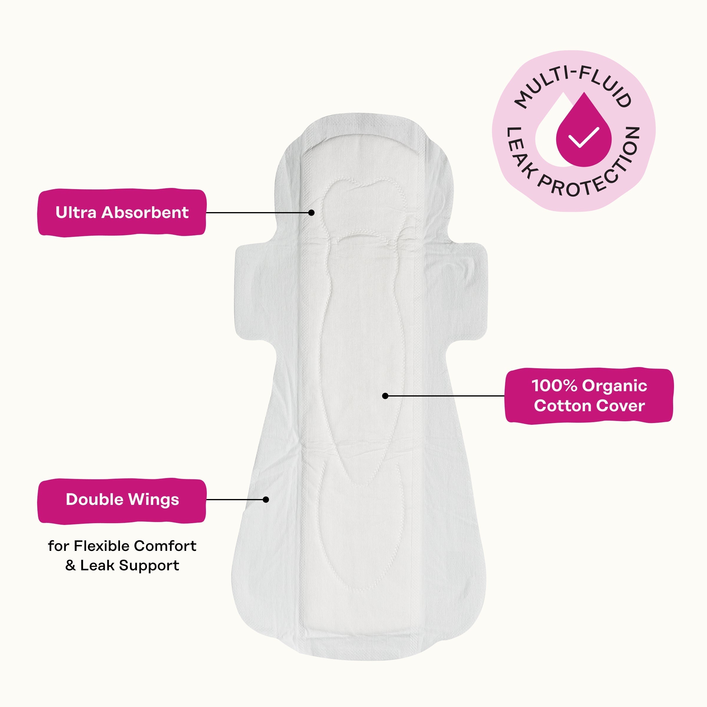 Peri-menopause Harmonizing Herbal Infusion All Day/All Night Pads