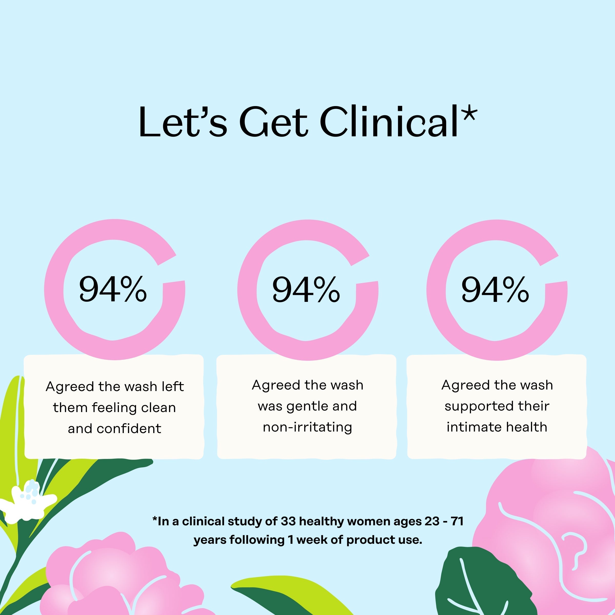 Sensitive with Rosewater Intimate Wash