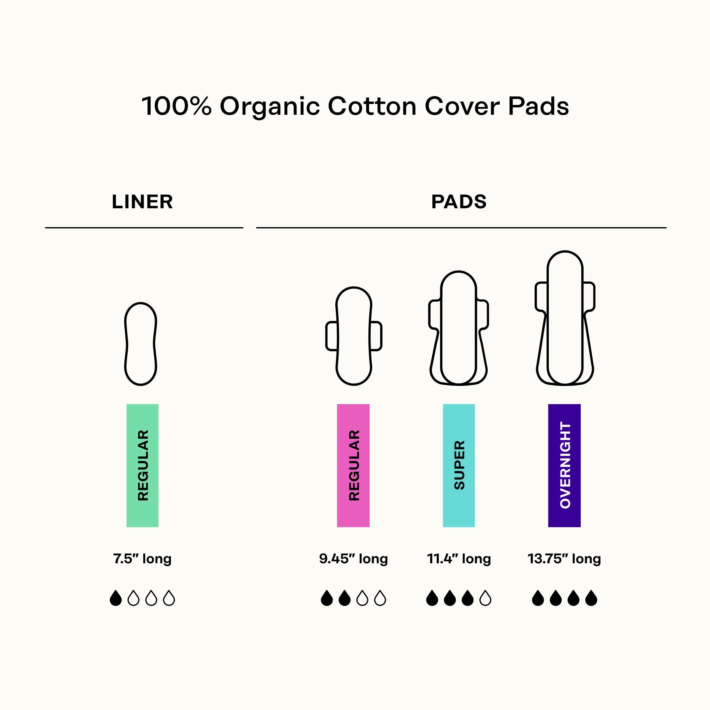 Organic Cotton Comfort Cover Regular Pads